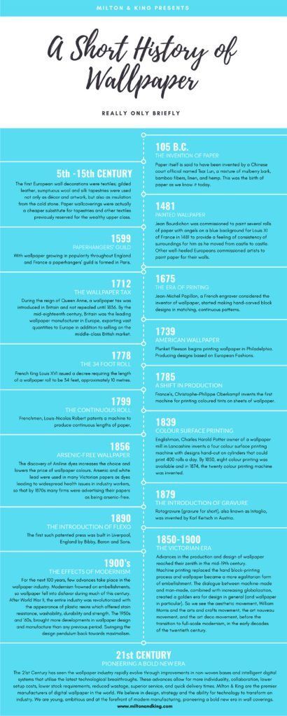 A History of Wallpaper infographic